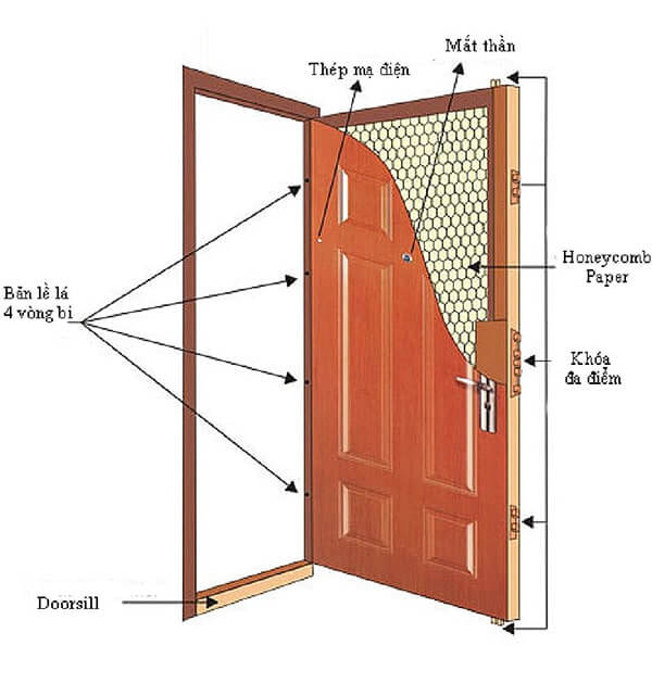 Vật liệu gỗ cho khả năng cách âm hiệu quả kết hợp cùng doorsill hoặc gioăng cao su