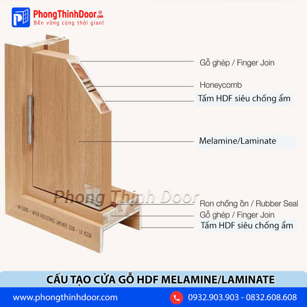 cấu tạo cửa gỗ hdf melamine