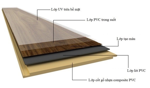 Vật liệu nhựa Composite kết hợp 5 lớp tăng khả năng chống cong vênh và ẩm mốc